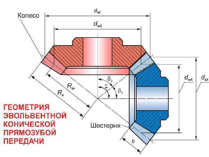 Коническая зубчатая передача чертеж