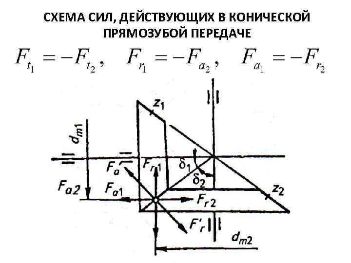 Передача действующие. Схема сил в зацеплении конической передачи. Усилия, действующие в прямозубой конической передаче.. Силы в конической зубчатой передачи. Силы действующие в зацеплении в конической прямозубой передаче.