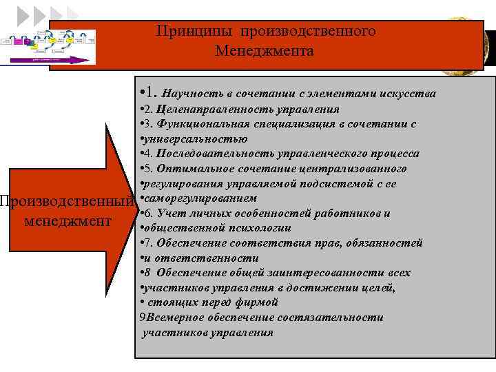 LOGO Производственный менеджмент Принципы производственного Менеджмента • 1. Научность в сочетании с элементами искусства
