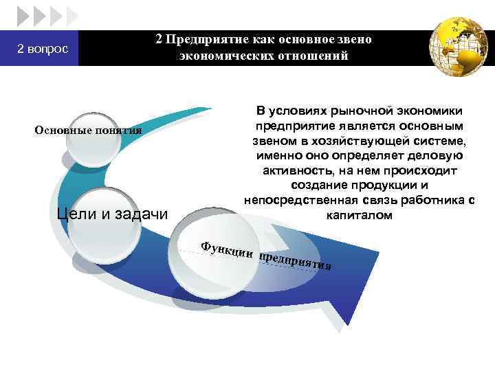2 вопрос LOGO 2 Предприятие как основное звено экономических отношений Основные понятия Цели и