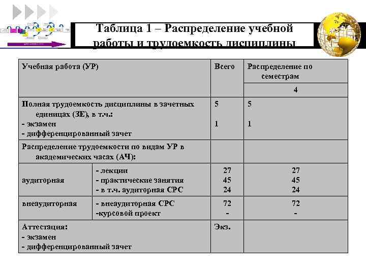 Распределение учебной нагрузки учителей таблица ворде