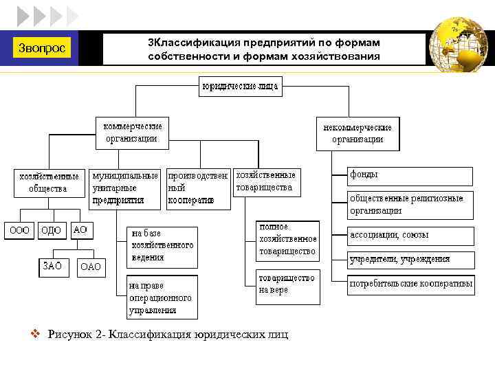 3 вопрос LOGO 3 Классификация предприятий по формам собственности и формам хозяйствования v Рисунок