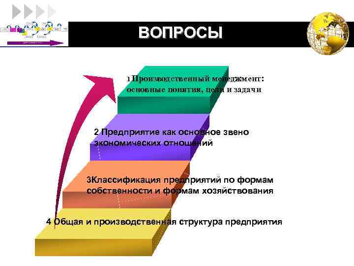 LOGO ВОПРОСЫ 1 Производственный менеджмент: основные понятия, цели и задачи 2 Предприятие как основное