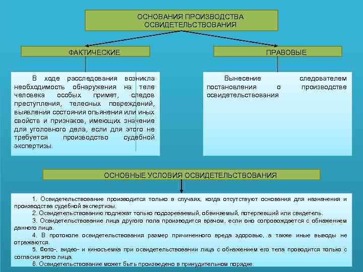 Процессуальным основанием для получения образцов для сравнительного исследования является