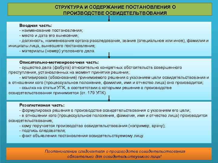 СТРУКТУРА И СОДЕРЖАНИЕ ПОСТАНОВЛЕНИЯ О ПРОИЗВОДСТВЕ ОСВИДЕТЕЛЬТВОВАНИЯ Вводная часть: - наименование постановления; - место