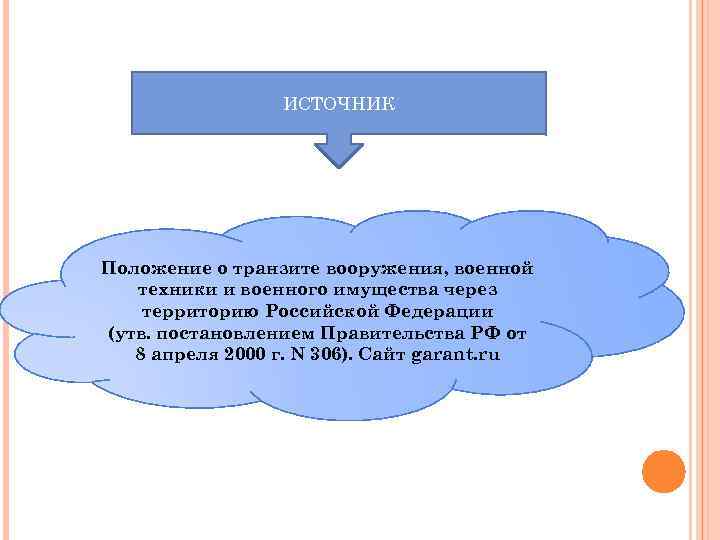 ИСТОЧНИК Положение о транзите вооружения, военной техники и военного имущества через территорию Российской Федерации