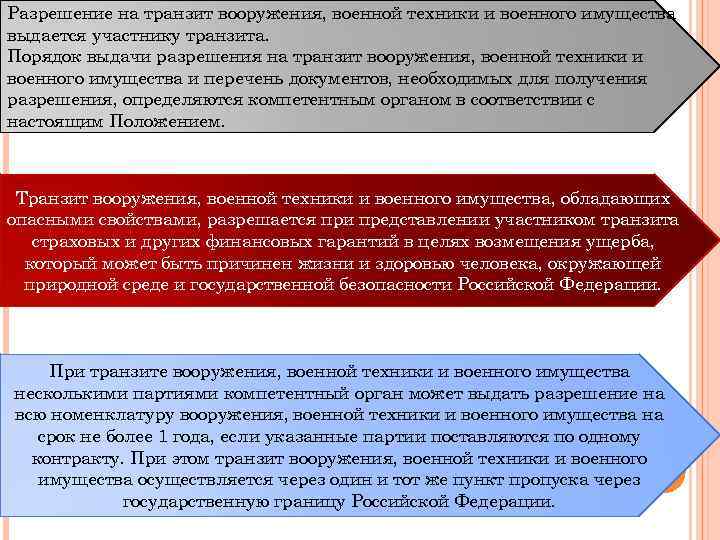 Разрешение на транзит вооружения, военной техники и военного имущества выдается участнику транзита. Порядок выдачи