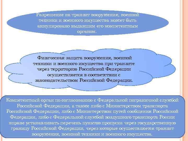 Разрешение на транзит вооружения, военной техники и военного имущества может быть аннулировано выдавшим его