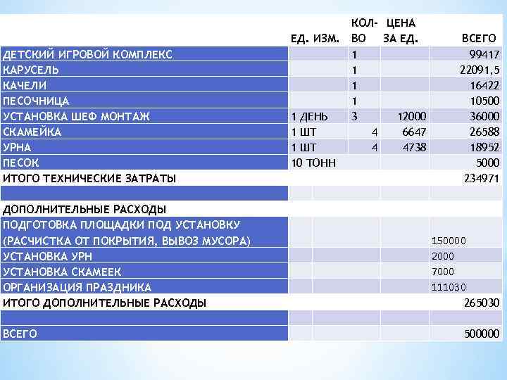  ДЕТСКИЙ ИГРОВОЙ КОМПЛЕКС КАРУСЕЛЬ КАЧЕЛИ ПЕСОЧНИЦА УСТАНОВКА ШЕФ МОНТАЖ СКАМЕЙКА УРНА ПЕСОК ИТОГО