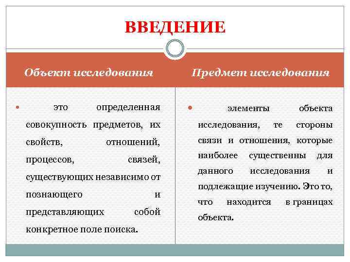 ВВЕДЕНИЕ Объект исследования это определенная Предмет исследования элементы объекта совокупность предметов, их исследования, свойств,