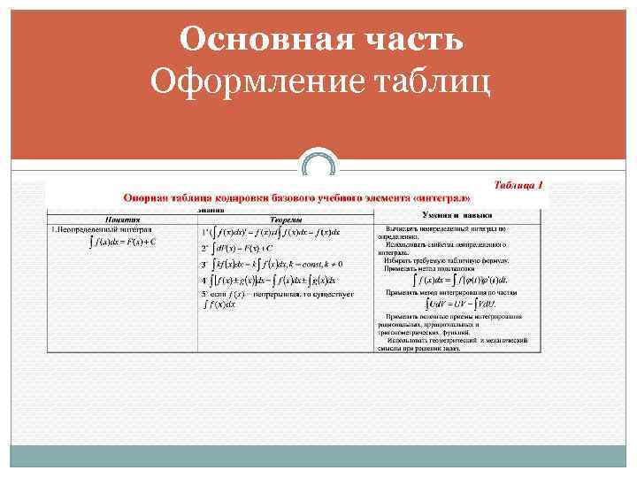 Основная часть Оформление таблиц 