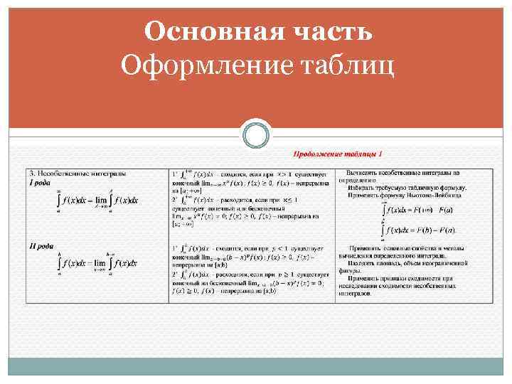 Основная часть Оформление таблиц 