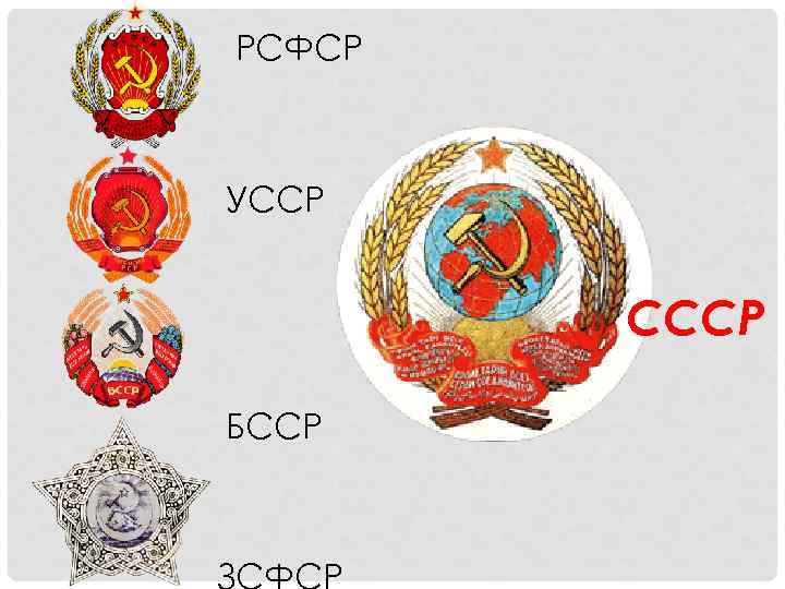 РСФСР УССР СССР БССР 