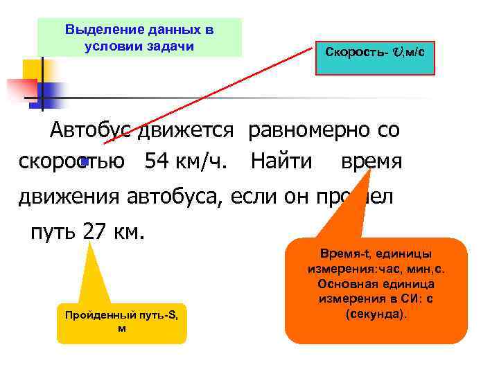 Выделение данных в условии задачи Скорость- U, м/с Автобус движется равномерно со n скоростью