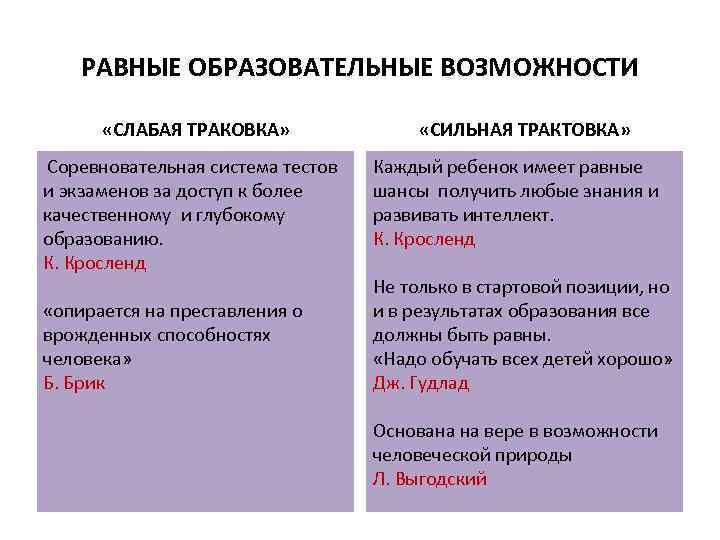 РАВНЫЕ ОБРАЗОВАТЕЛЬНЫЕ ВОЗМОЖНОСТИ «СЛАБАЯ ТРАКОВКА» Соревновательная система тестов и экзаменов за доступ к более