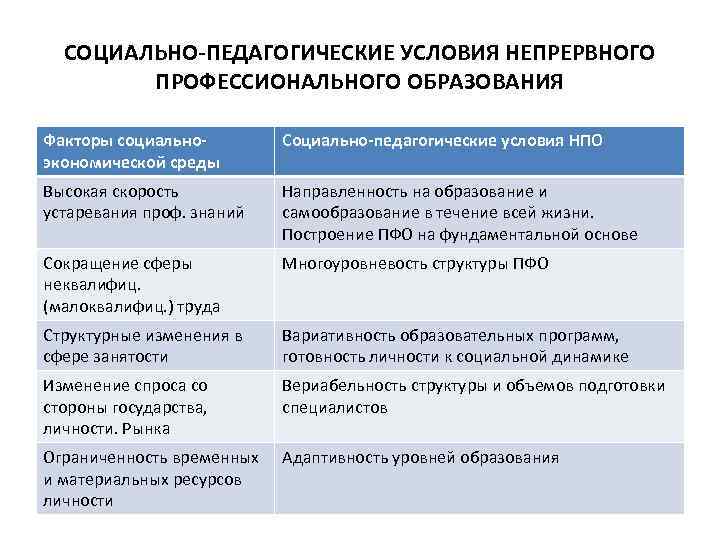 Социально значимые проекты по истории