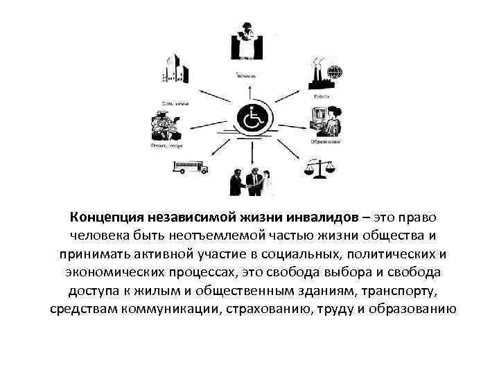 Концепция независимой жизни инвалидов – это право человека быть неотъемлемой частью жизни общества и