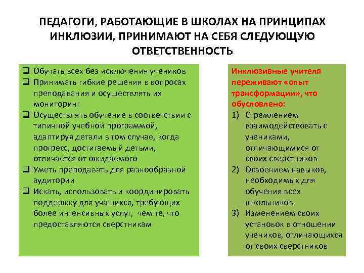 ПЕДАГОГИ, РАБОТАЮЩИЕ В ШКОЛАХ НА ПРИНЦИПАХ ИНКЛЮЗИИ, ПРИНИМАЮТ НА СЕБЯ СЛЕДУЮЩУЮ ОТВЕТСТВЕННОСТЬ q Обучать