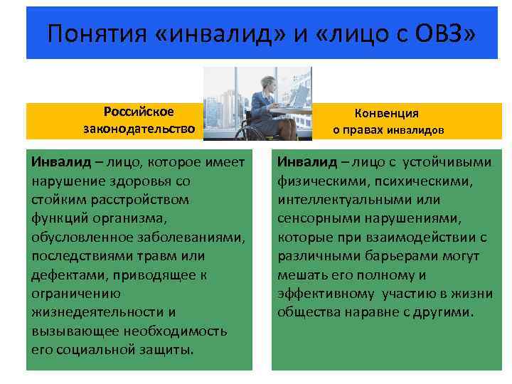 Понятия «инвалид» и «лицо с ОВЗ» Российское законодательство Конвенция о правах инвалидов Инвалид –