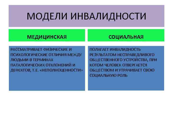 МОДЕЛИ ИНВАЛИДНОСТИ МЕДИЦИНСКАЯ РАССМАТРИВАЕТ ФИЗИЧЕСКИЕ И ПСИХОЛОГИЧЕСКИЕ ОТЛИЧИЯ МЕЖДУ ЛЮДЬМИ В ТЕРМИНАХ ПАТАЛОГИЧЕСКИХ ОТКЛОНЕНИЙ