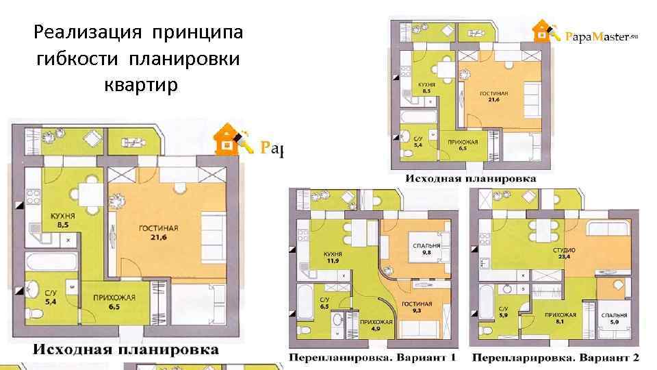 Реализация принципа гибкости планировки квартир 