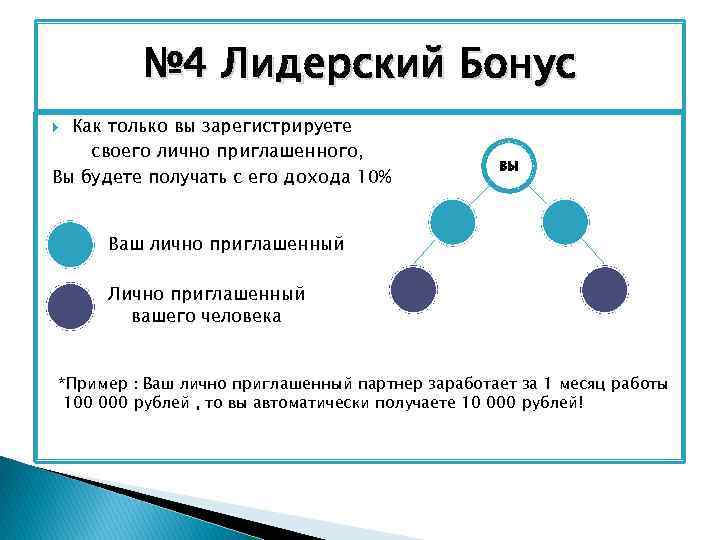 № 4 Лидерский Бонус Как только вы зарегистрируете своего лично приглашенного, Вы будете получать