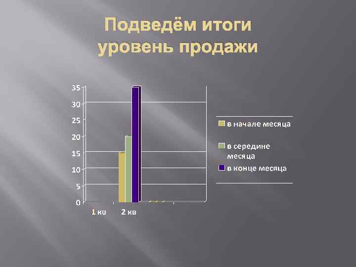 Подведём итоги уровень продажи 