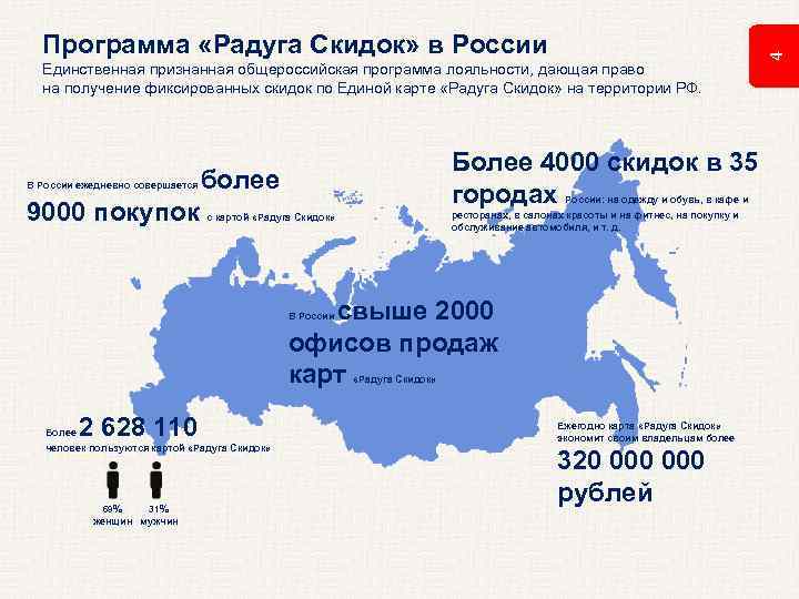 Единственная признанная общероссийская программа лояльности, дающая право на получение фиксированных скидок по Единой карте
