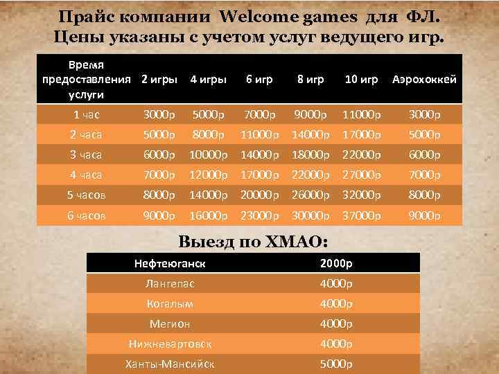 Прайс компании Welcome games для ФЛ. Цены указаны с учетом услуг ведущего игр. Время