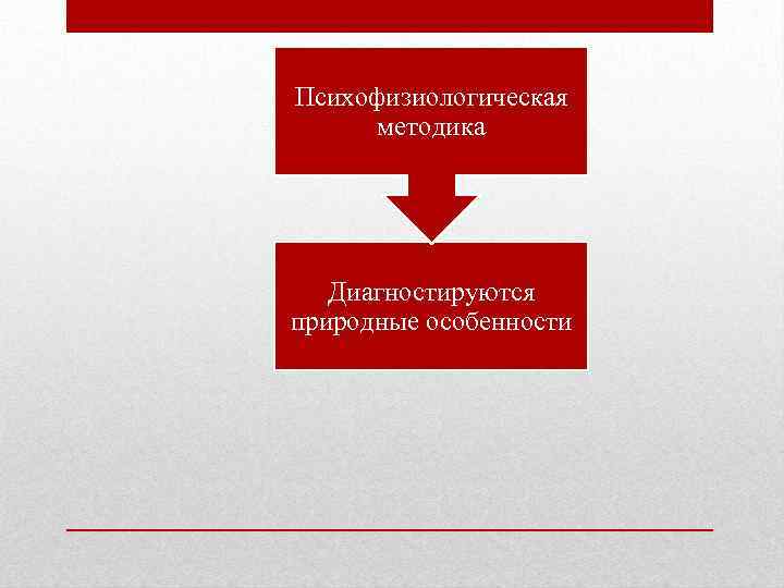 Психофизиологическая методика Диагностируются природные особенности 