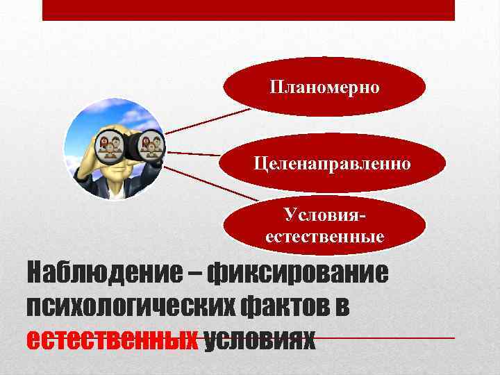 Планомерно Целенаправленно Условияестественные Наблюдение – фиксирование психологических фактов в естественных условиях 