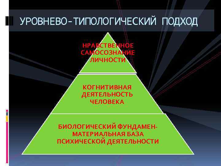 УРОВНЕВО-ТИПОЛОГИЧЕСКИЙ ПОДХОД НРАВСТВЕННОЕ САМОСОЗНАНИЕ ЛИЧНОСТИ КОГНИТИВНАЯ ДЕЯТЕЛЬНОСТЬ ЧЕЛОВЕКА БИОЛОГИЧЕСКИЙ ФУНДАМЕНМАТЕРИАЛЬНАЯ БАЗА ПСИХИЧЕСКОЙ ДЕЯТЕЛЬНОСТИ 