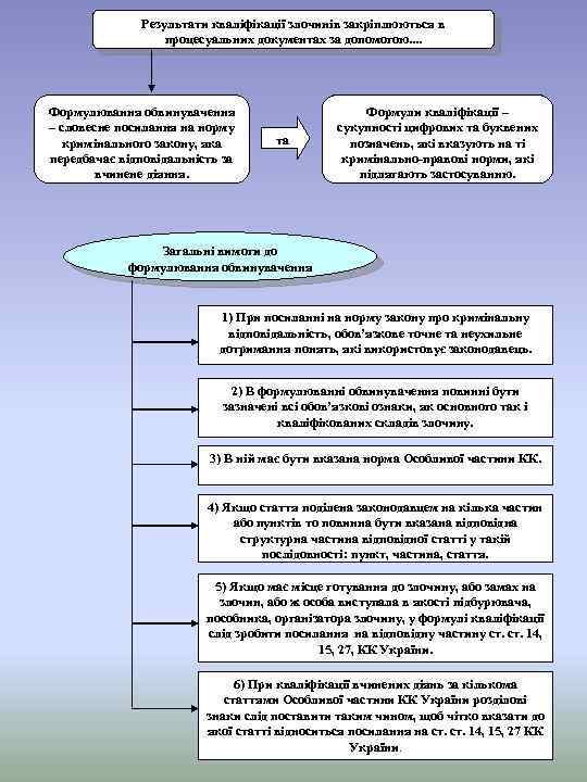 Результати кваліфікації злочинів закріплюються в процесуальних документах за допомогою. . Формулювання обвинувачення – словесне