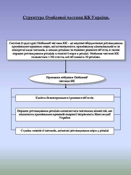 Структура Особливої частини КК України. Система (структура) Особливої частини КК – це науково обґрунтоване