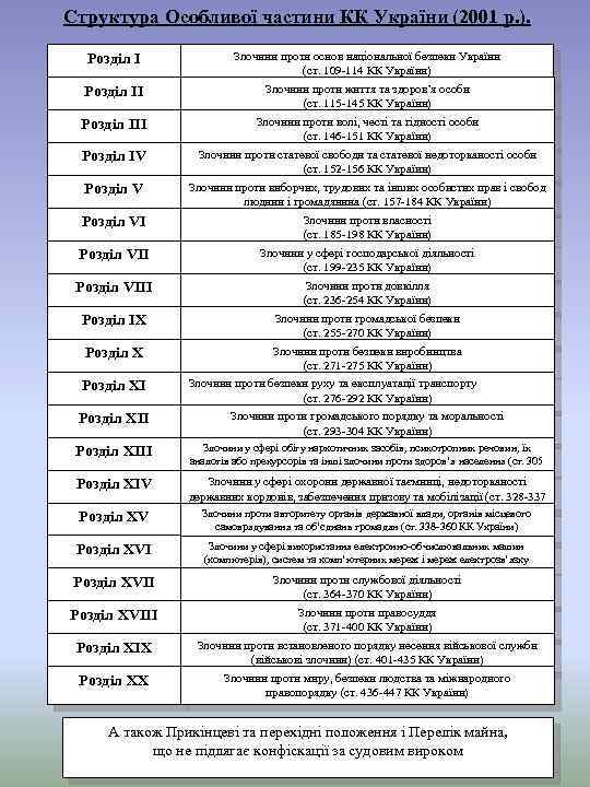 Структура Особливої частини КК України (2001 р. ). Розділ І Злочини проти основ національної