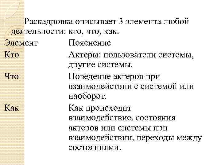 Раскадровка описывает 3 элемента любой деятельности: кто, что, как. Элемент Пояснение Кто Актеры: пользователи