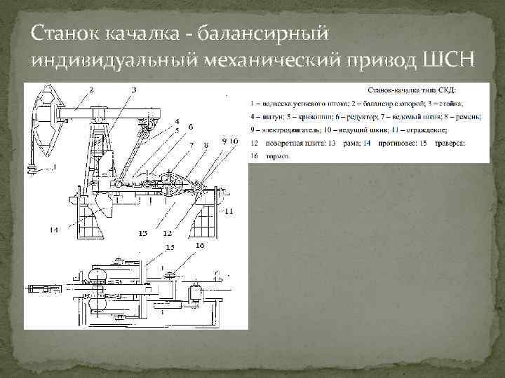 Станок качалка - балансирный индивидуальный механический привод ШСН 