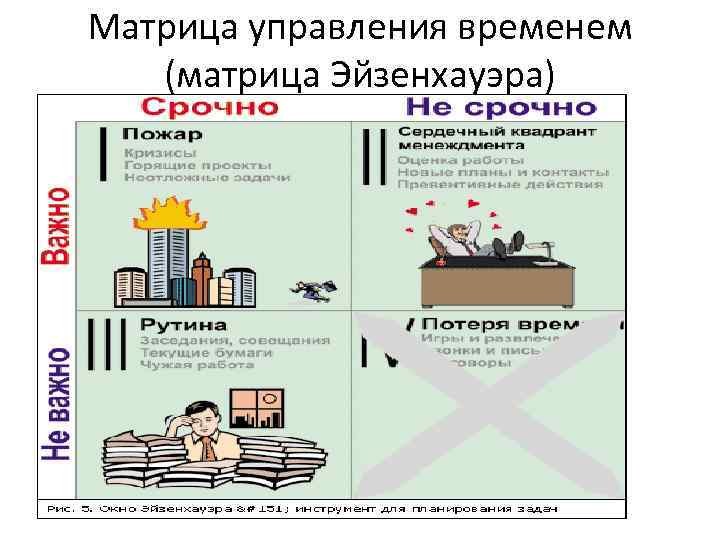Матрица управления временем (матрица Эйзенхауэра) 