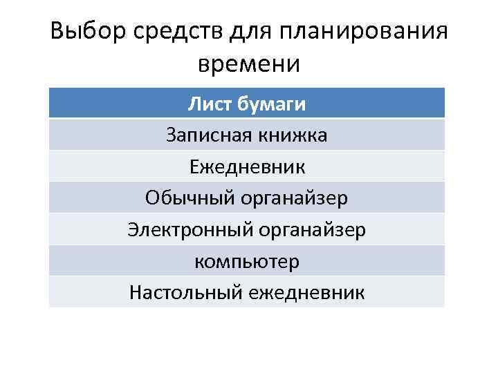 Выбор средств для планирования времени Лист бумаги Записная книжка Ежедневник Обычный органайзер Электронный органайзер