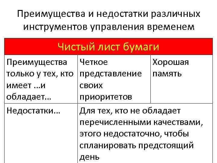Преимущества и недостатки различных инструментов управления временем Чистый лист бумаги Преимущества только у тех,