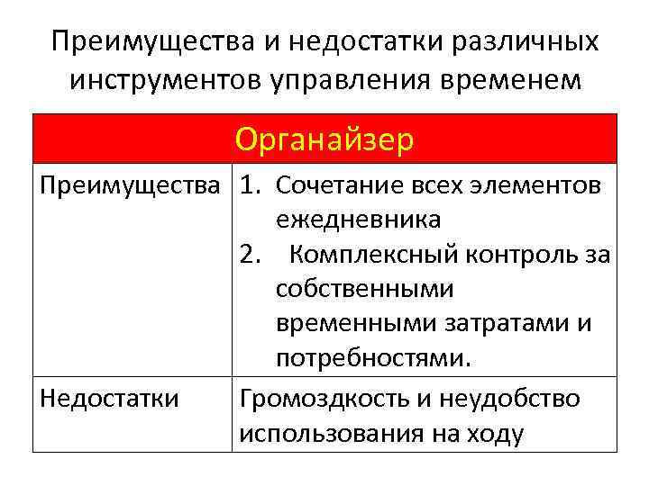 Преимущества и недостатки различных инструментов управления временем Органайзер Преимущества 1. Сочетание всех элементов ежедневника