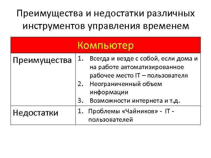 Преимущества и недостатки различных инструментов управления временем Компьютер Преимущества Недостатки 1. Всегда и везде