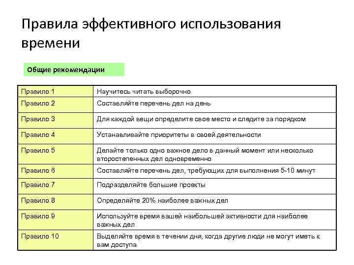 Правила эффективного использования времени Общие рекомендации Правило 1 Научитесь читать выборочно Правило 2 Составляйте