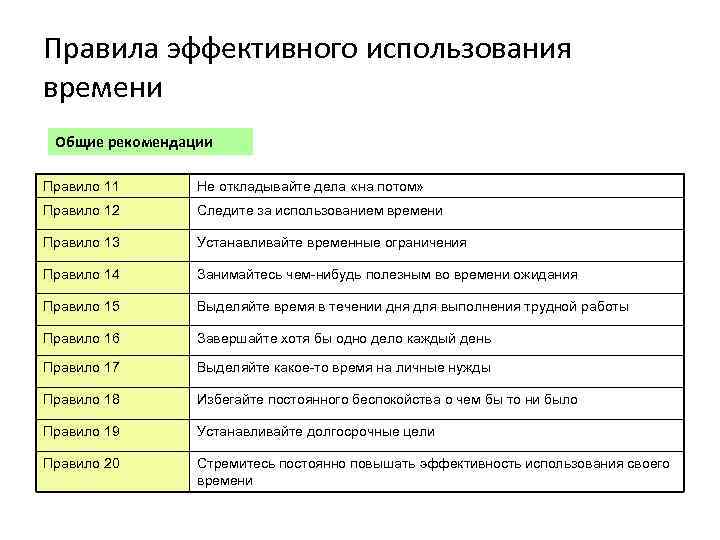 Правила эффективной