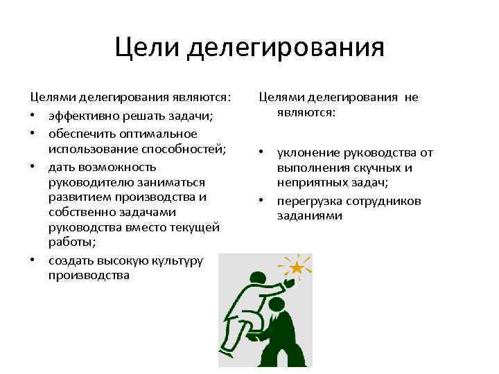 Цели делегирования Целями делегирования являются: • эффективно решать задачи; • обеспечить оптимальное использование способностей;