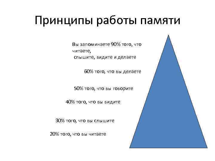 Принципы работы памяти Вы запоминаете 90% того, что читаете, слышите, видите и делаете 60%