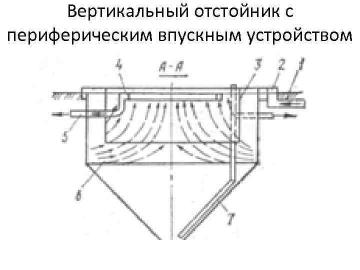 Схема вертикального отстойника