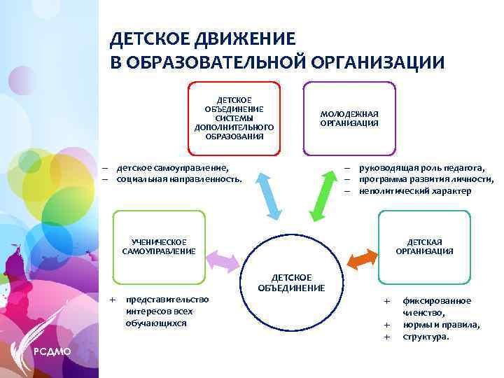 Объединение образовательных организаций