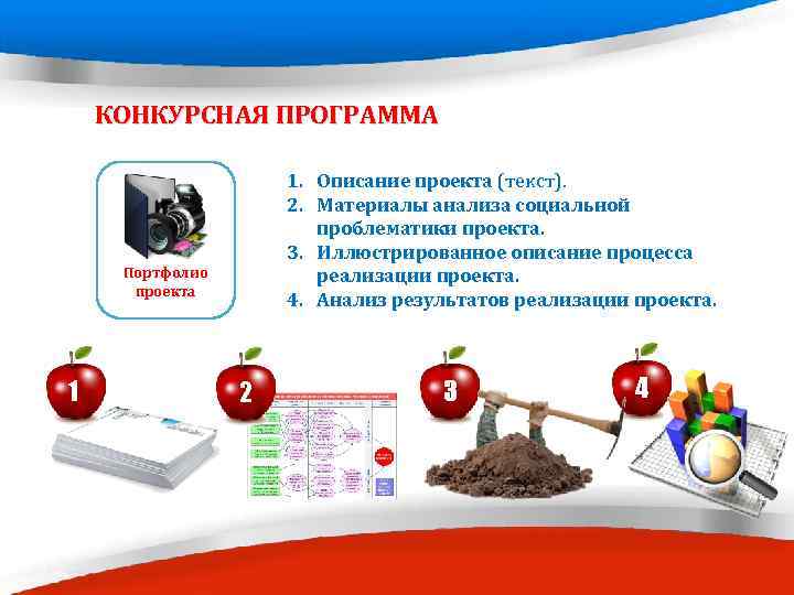 КОНКУРСНАЯ ПРОГРАММА 1. Описание проекта (текст). 2. Материалы анализа социальной проблематики проекта. 3. Иллюстрированное