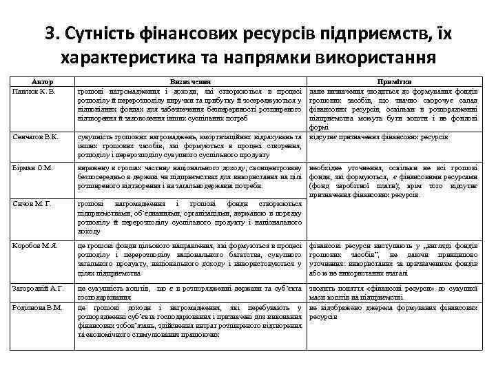 3. Сутність фінансових ресурсів підприємств, їх характеристика та напрямки використання Автор Павлюк К. В.